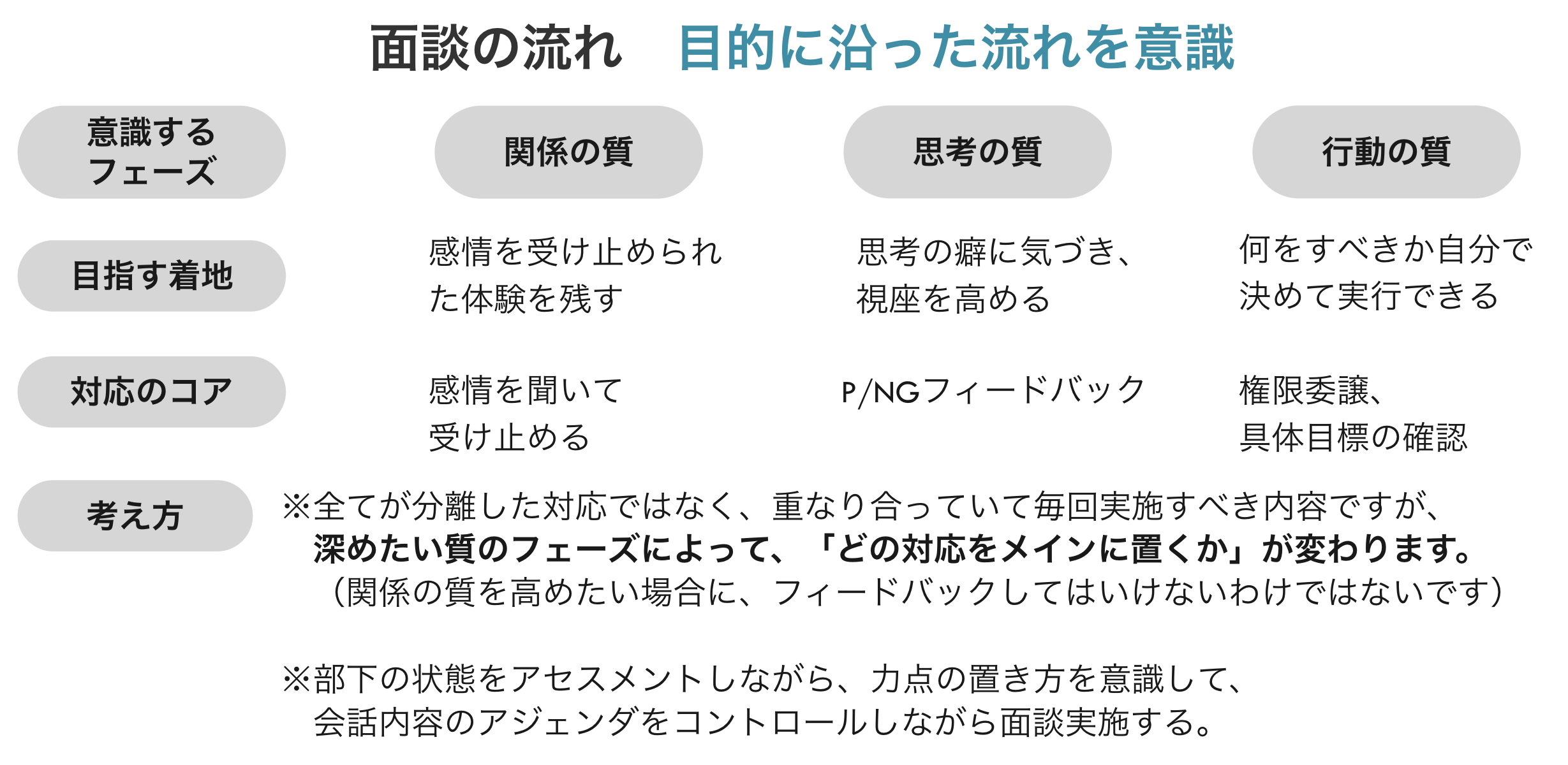 組織心理研究所 empowering ミキワメ